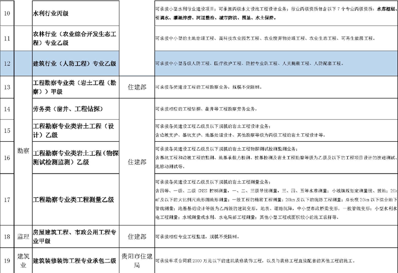 現有資質(zhì)情況2022_頁(yè)面_2.jpg