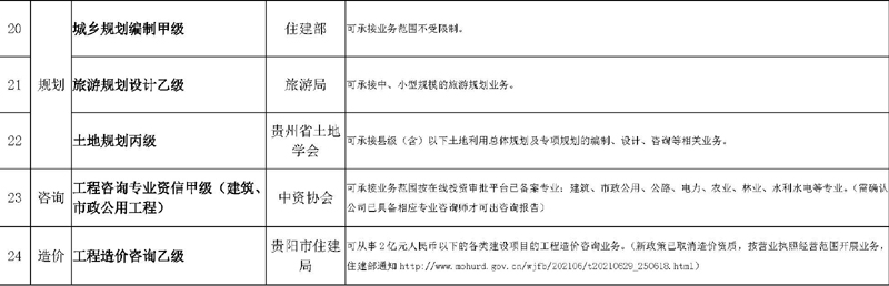 現有資質(zhì)情況2022_頁(yè)面_3.jpg